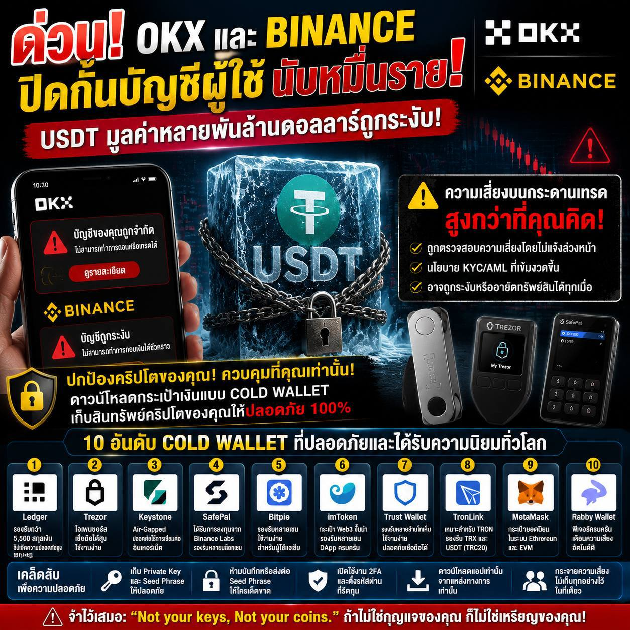 ภาพเตือนภัยเกี่ยวกับบัญชี OKX และ Binance และกระเป๋าเงินคริปโต